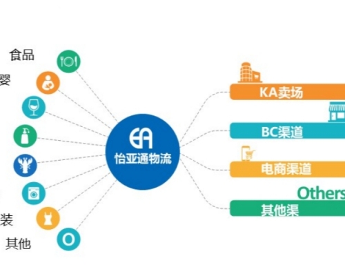 政策優勢