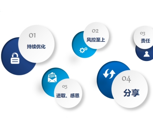 品牌優勢