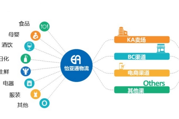 政策優勢