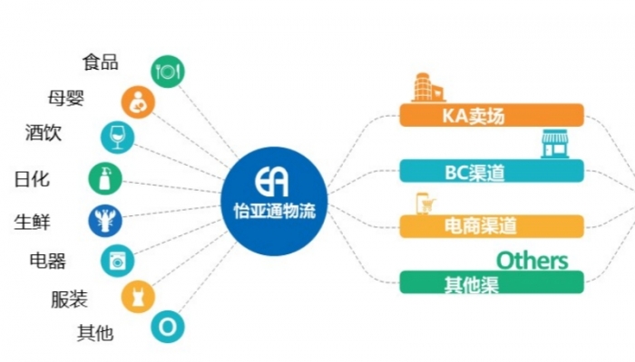 政策優勢