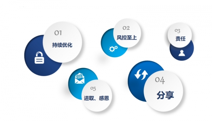 品牌優勢