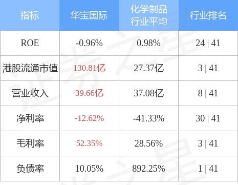 華寶國際斥資8.37億元布局金融產品投資管理，戰略轉型再提速