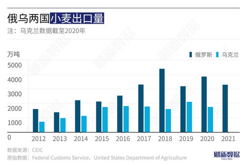 分析師詳解穩增長大年的投資策略，圖解俄烏沖突對大宗商品影響