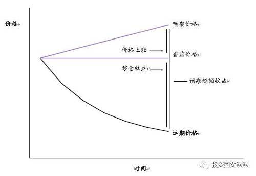 關于商品投資，只看這一篇報告就夠了